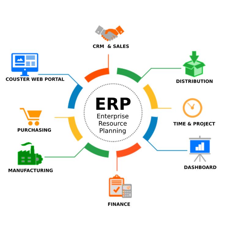 Best ERP Solutions Company in India
